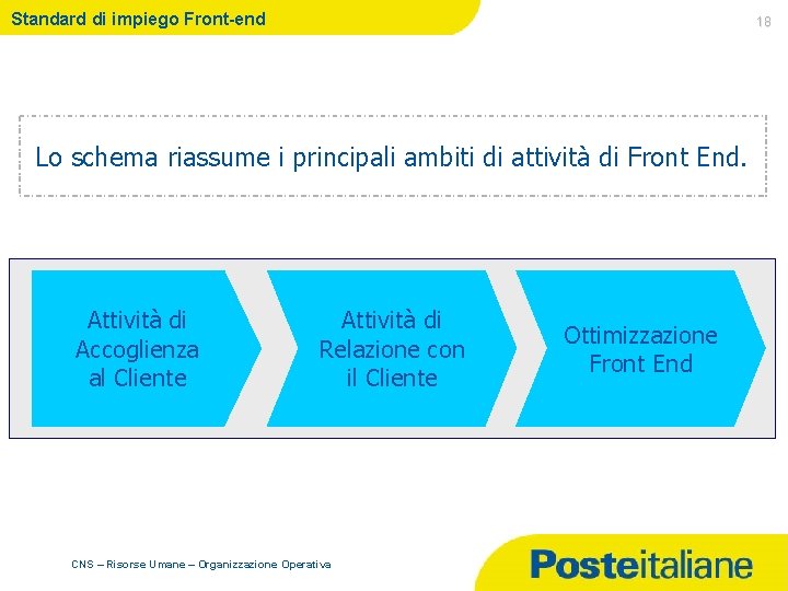 Standard di impiego Front-end 18 Lo schema riassume i principali ambiti di attività di