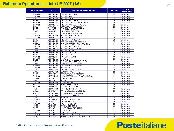 Referente Operations – Lista UP 2007 (1/5) CNS – Risorse Umane – Organizzazione Operativa