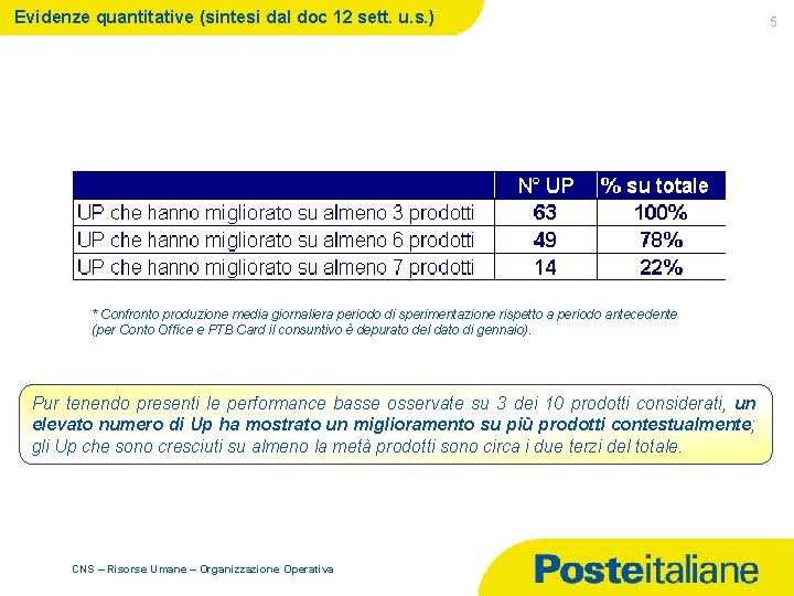 Evidenze quantitative (sintesi dal doc 12 sett. u. s. ) * Confronto produzione media