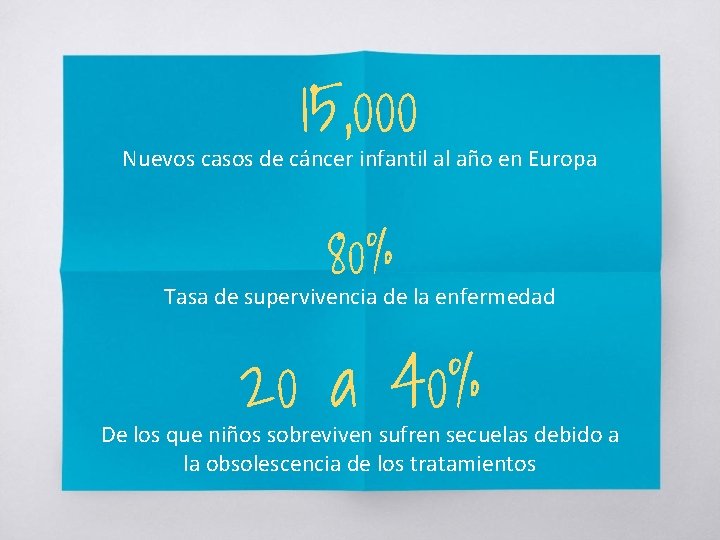 15, 000 Nuevos casos de cáncer infantil al año en Europa 80% Tasa de