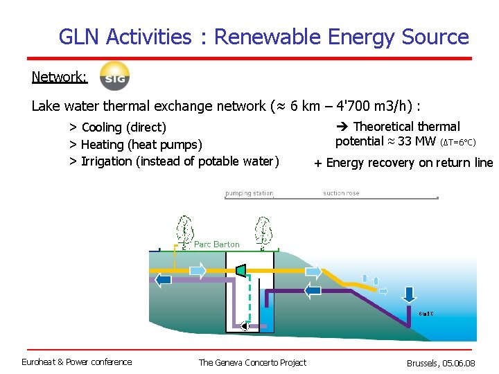 GLN Activities : Renewable Energy Source Network: Lake water thermal exchange network (≈ 6