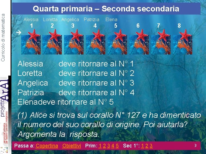 Curricolo di matematica Quarta primaria – Seconda secondaria Alessia 1 Loretta Angelica 2 3