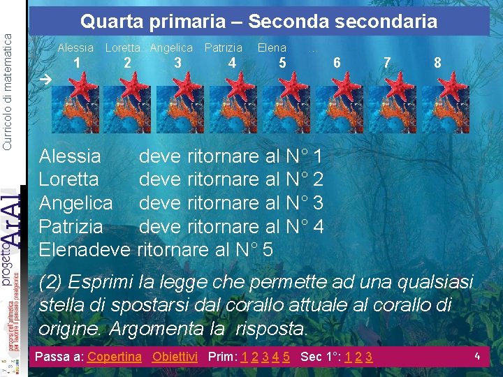 Curricolo di matematica Quarta primaria – Seconda secondaria Alessia 1 Loretta Angelica 2 3