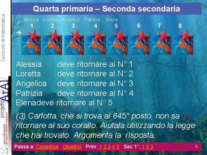 Curricolo di matematica Quarta primaria – Seconda secondaria Alessia 1 Loretta Angelica 2 3