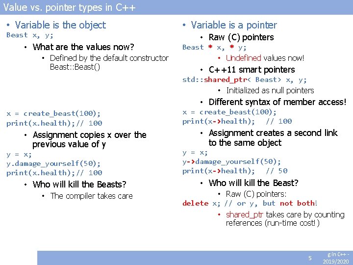 Value vs. pointer types in C++ • Variable is the object Beast x, y;