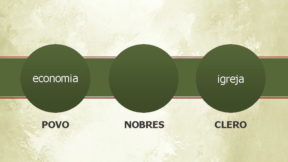 economia política igreja POVO NOBRES CLERO 