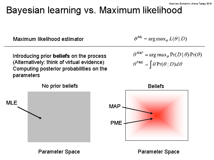 Genome Evolution. Amos Tanay 2010 Bayesian learning vs. Maximum likelihood estimator Introducing prior beliefs