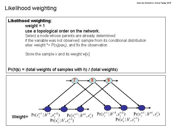 Genome Evolution. Amos Tanay 2010 Likelihood weighting: weight = 1 use a topological order