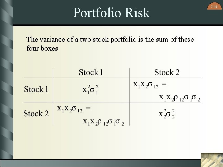 Portfolio Risk The variance of a two stock portfolio is the sum of these