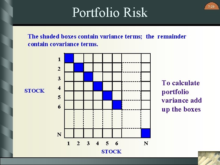 7 -29 Portfolio Risk The shaded boxes contain variance terms; the remainder contain covariance