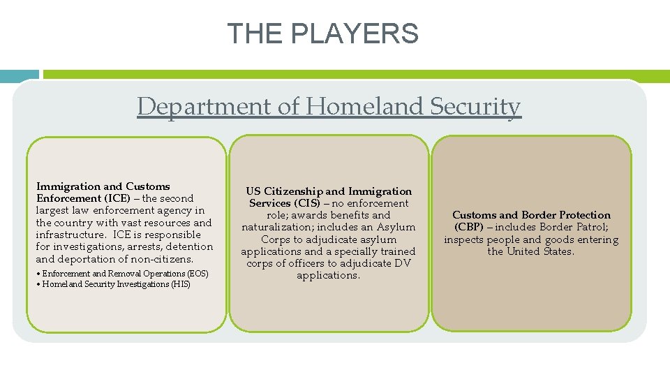 THE PLAYERS Department of Homeland Security Immigration and Customs Enforcement (ICE) – the second