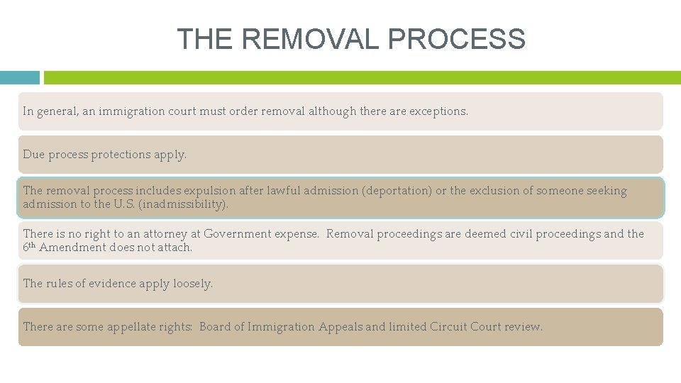 THE REMOVAL PROCESS In general, an immigration court must order removal although there are