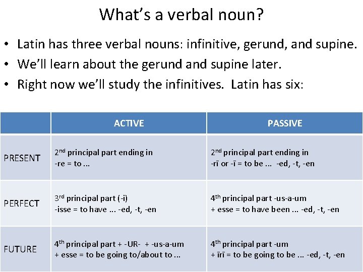 What’s a verbal noun? • Latin has three verbal nouns: infinitive, gerund, and supine.