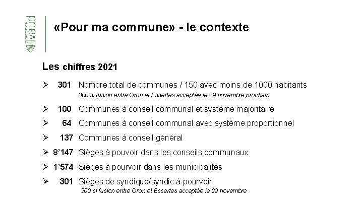  «Pour ma commune» - le contexte Les chiffres 2021 Ø 301 Nombre total