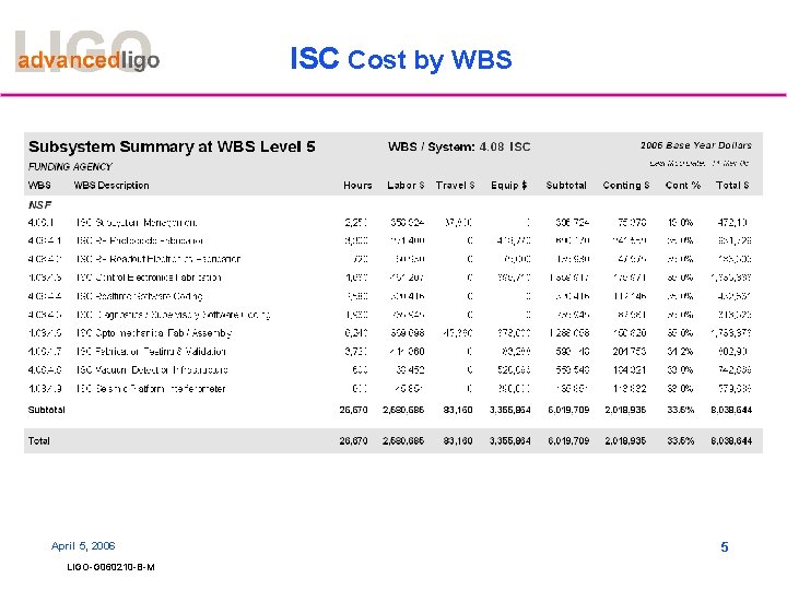 ISC Cost by WBS April 5, 2006 LIGO-G 060210 -B-M 5 ISC Cost by WBS April 5, 2006 LIGO-G 060210 -B-M 5