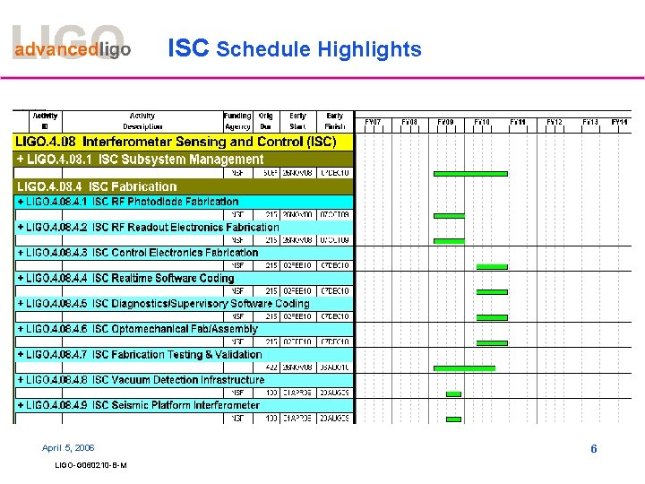 ISC Schedule Highlights April 5, 2006 LIGO-G 060210 -B-M 6 ISC Schedule Highlights April 5, 2006 LIGO-G 060210 -B-M 6