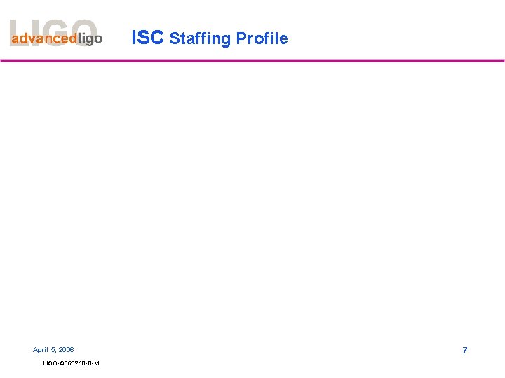 ISC Staffing Profile April 5, 2006 LIGO-G 060210 -B-M 7 ISC Staffing Profile April 5, 2006 LIGO-G 060210 -B-M 7