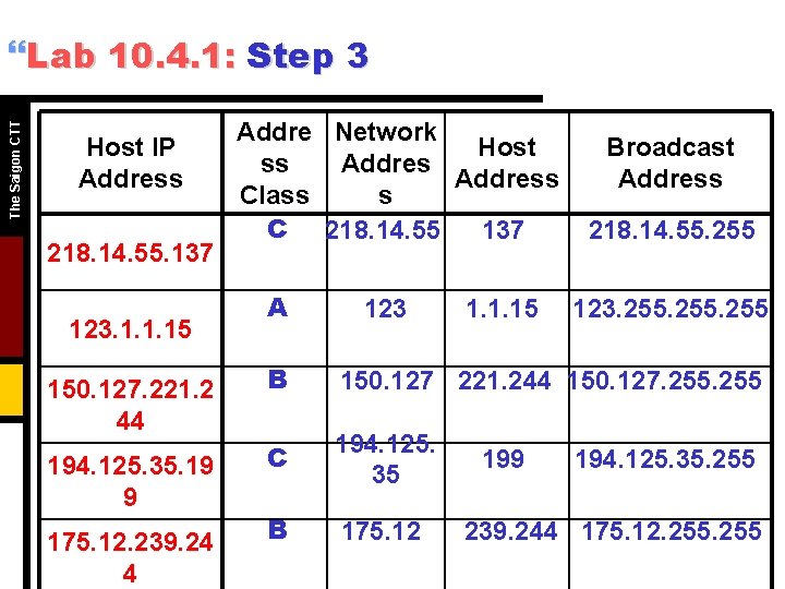 The Saigon CTT }Lab 10. 4. 1: Step 3 Host IP Address 218. 14.