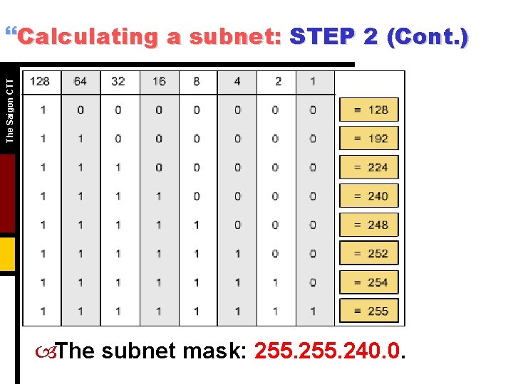 The Saigon CTT }Calculating a subnet: STEP 2 (Cont. ) The subnet mask: 255.