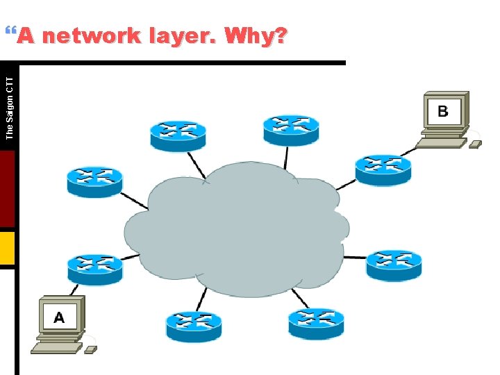The Saigon CTT }A network layer. Why? 