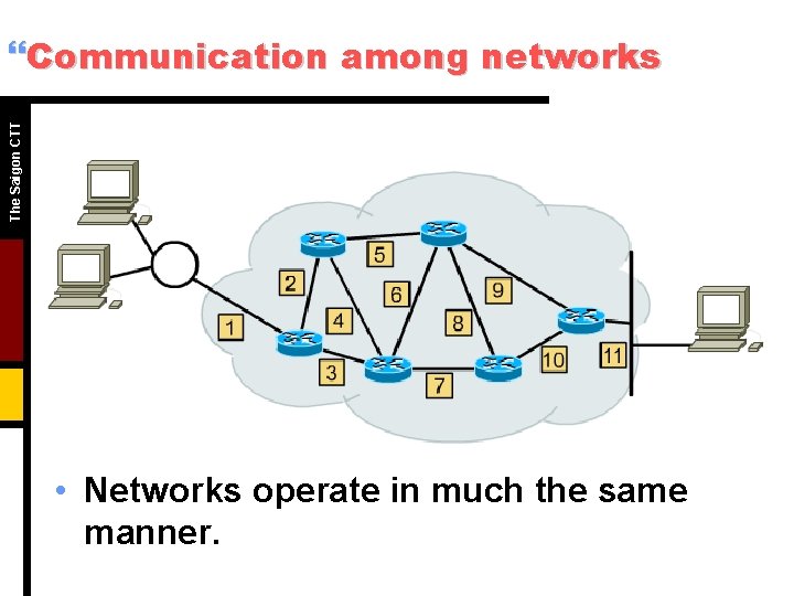 The Saigon CTT }Communication among networks • Networks operate in much the same manner.