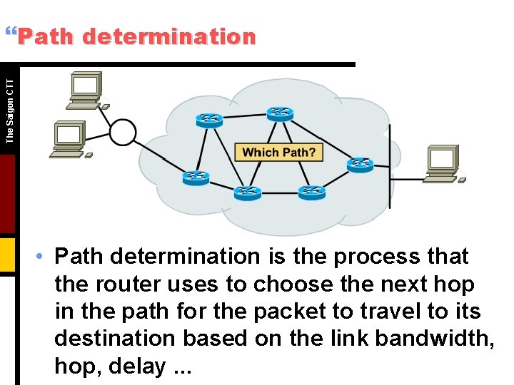 The Saigon CTT }Path determination • Path determination is the process that the router