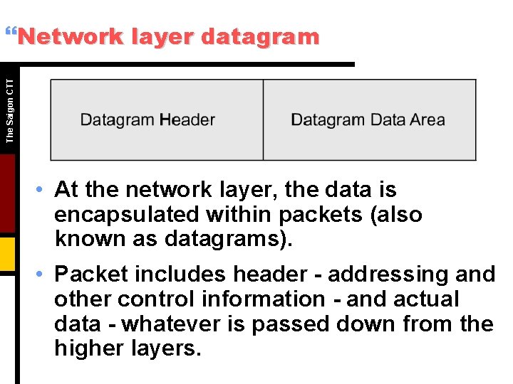 The Saigon CTT }Network layer datagram • At the network layer, the data is