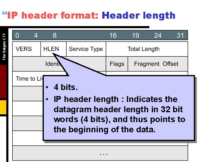 The Saigon CTT }IP header format: Header length • 4 bits. • IP header