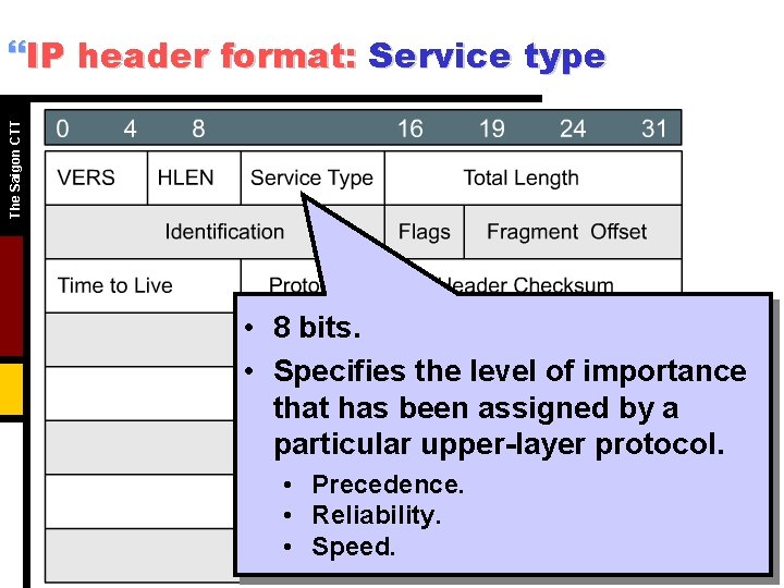 The Saigon CTT }IP header format: Service type • 8 bits. • Specifies the