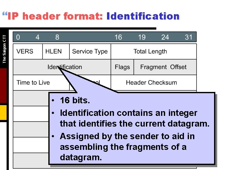 The Saigon CTT }IP header format: Identification • 16 bits. • Identification contains an