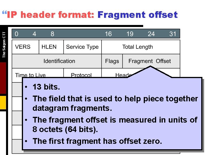 The Saigon CTT }IP header format: Fragment offset • 13 bits. • The field