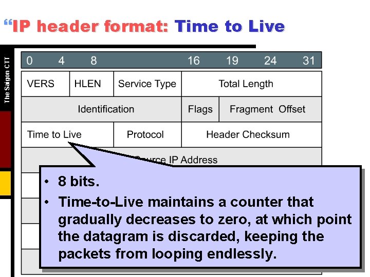 The Saigon CTT }IP header format: Time to Live • 8 bits. • Time-to-Live