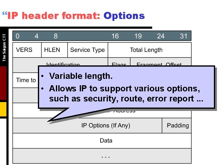 The Saigon CTT }IP header format: Options • Variable length. • Allows IP to