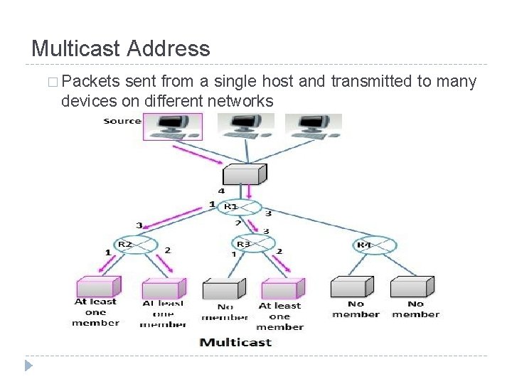 Multicast Address � Packets sent from a single host and transmitted to many devices