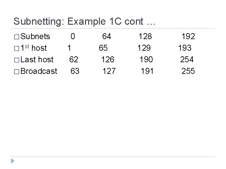 Subnetting: Example 1 C cont … � Subnets � 1 st host � Last