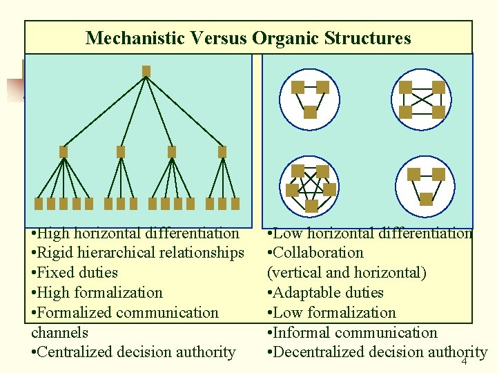 Fundamentals of Organizing 1 Organizing The deployment of