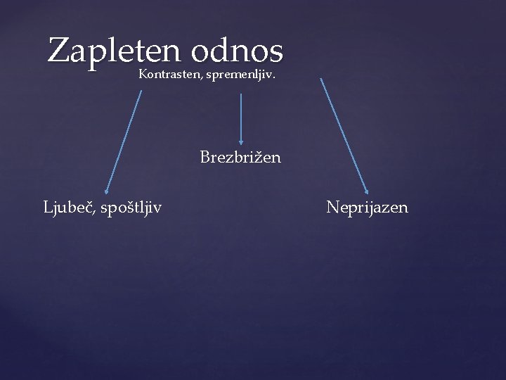 Zapleten odnos Kontrasten, spremenljiv. Brezbrižen Ljubeč, spoštljiv Neprijazen 