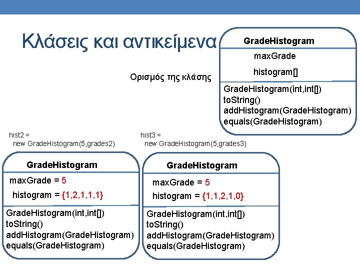 Κλάσεις και αντικείμενα Grade. Histogram max. Grade histogram[] Ορισμός της κλάσης Grade. Histogram(int, int[])
