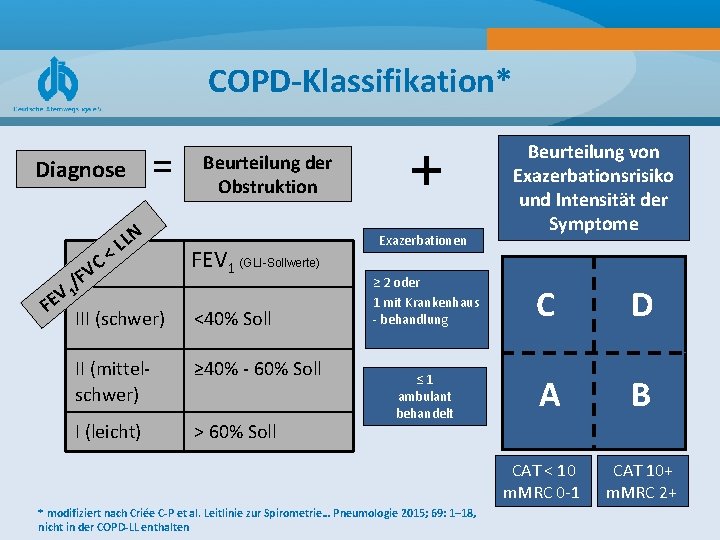 COPD-Klassifikation* Diagnose V FE VC F / 1 = LN L < Beurteilung der