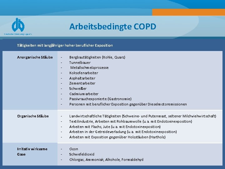 Arbeitsbedingte COPD Tätigkeiten mit langjähriger hoher beruflicher Exposition Anorganische Stäube - Bergbautätigkeiten (Kohle, Quarz)