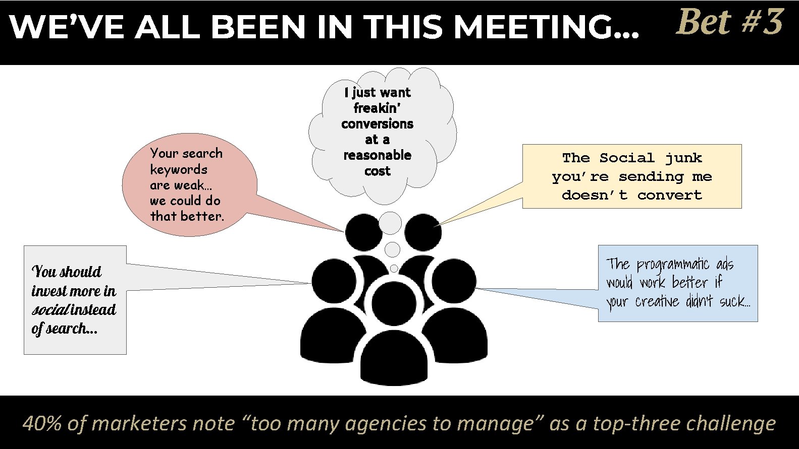 WE’VE ALL BEEN IN THIS MEETING. . . Your search keywords are weak… we
