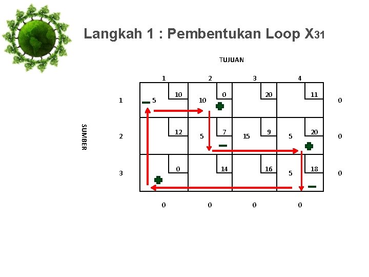 Langkah 1 : Pembentukan Loop X 31 TUJUAN 1 1 2 10 5 SUMBER