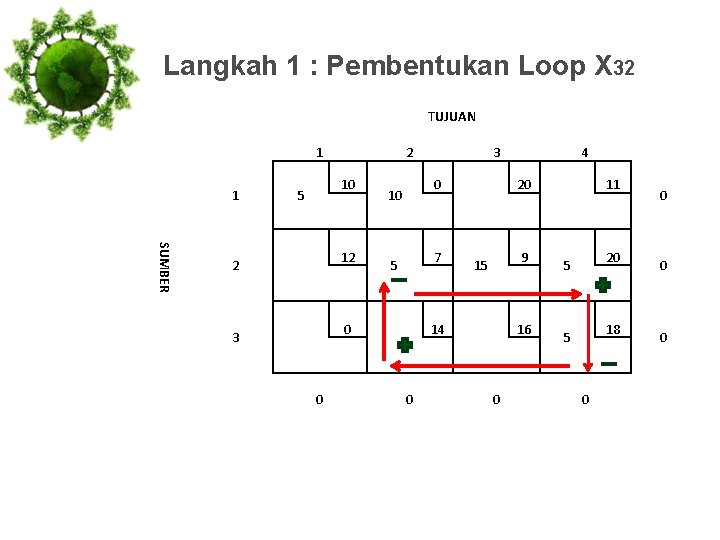 Langkah 1 : Pembentukan Loop X 32 TUJUAN 1 1 2 10 5 SUMBER