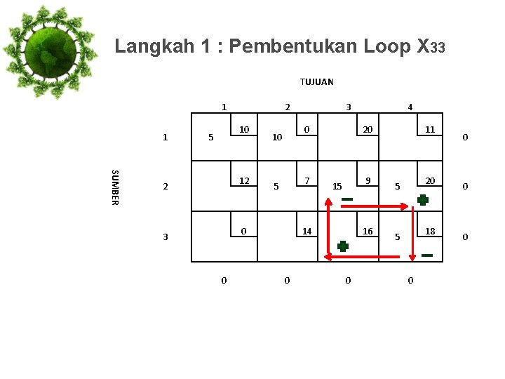 Langkah 1 : Pembentukan Loop X 33 TUJUAN 1 1 2 10 5 SUMBER