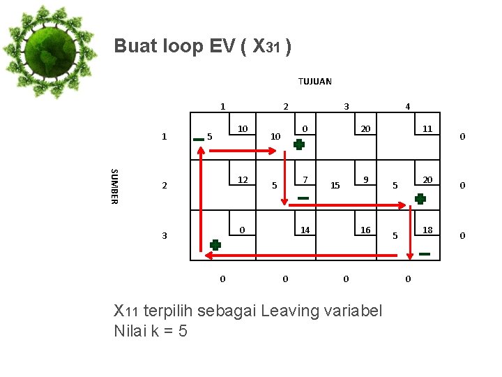 Buat loop EV ( X 31 ) TUJUAN 1 1 2 10 5 SUMBER