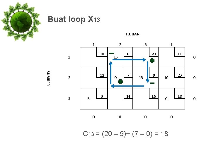 Buat loop X 13 TUJUAN 1 10 1 SUMBER 12 2 3 2 0