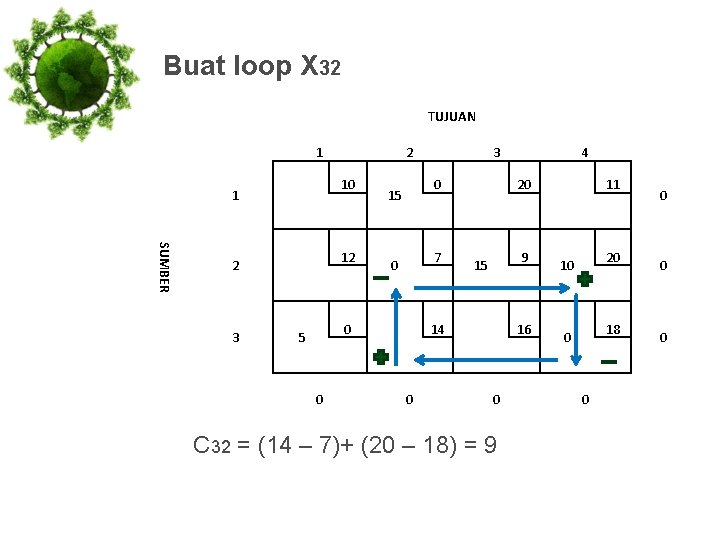 Buat loop X 32 TUJUAN 1 10 1 SUMBER 12 2 3 2 0