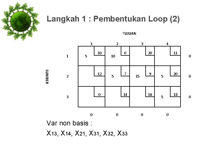 Langkah 1 : Pembentukan Loop (2) TUJUAN 1 1 2 10 5 SUMBER 12