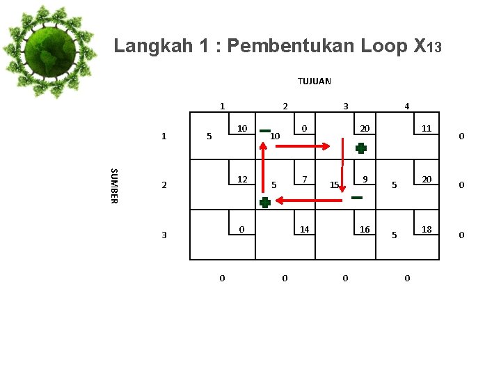 Langkah 1 : Pembentukan Loop X 13 TUJUAN 1 1 2 10 5 SUMBER
