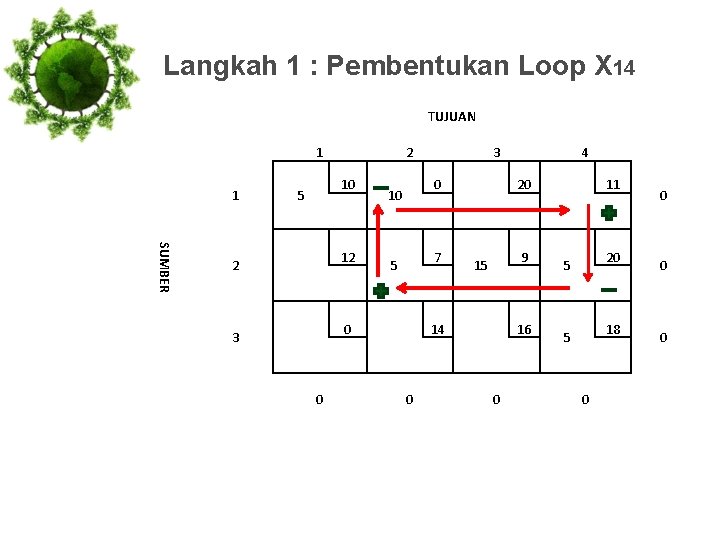Langkah 1 : Pembentukan Loop X 14 TUJUAN 1 1 2 10 5 SUMBER
